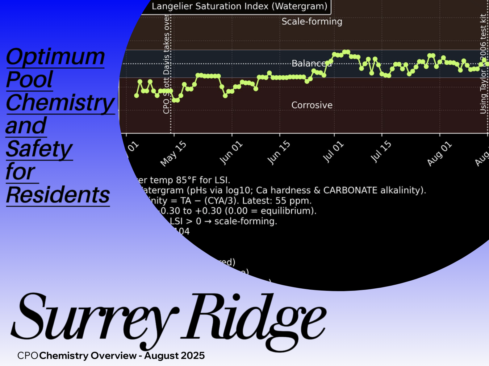 LSI Art – how pH, alkalinity, temperature, and hardness balance