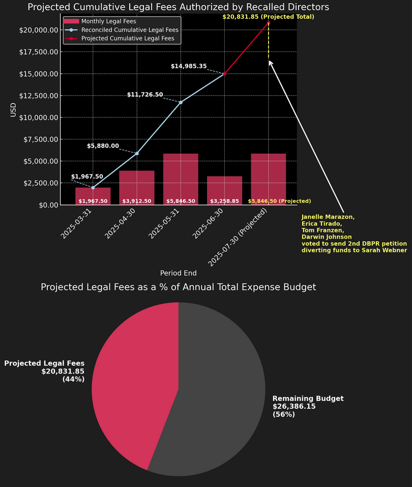 Legal Costs Chart